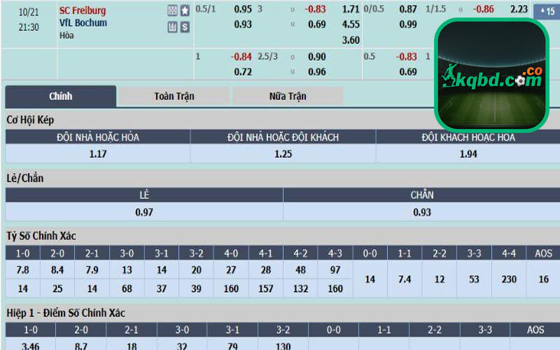 Ví dụ minh họa về kèo 0,5-1